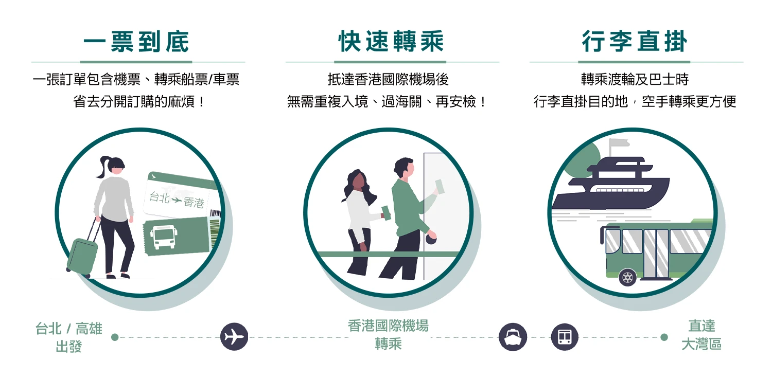 國泰大灣區轉乘資訊，一票到底、快速轉乘、行李直掛