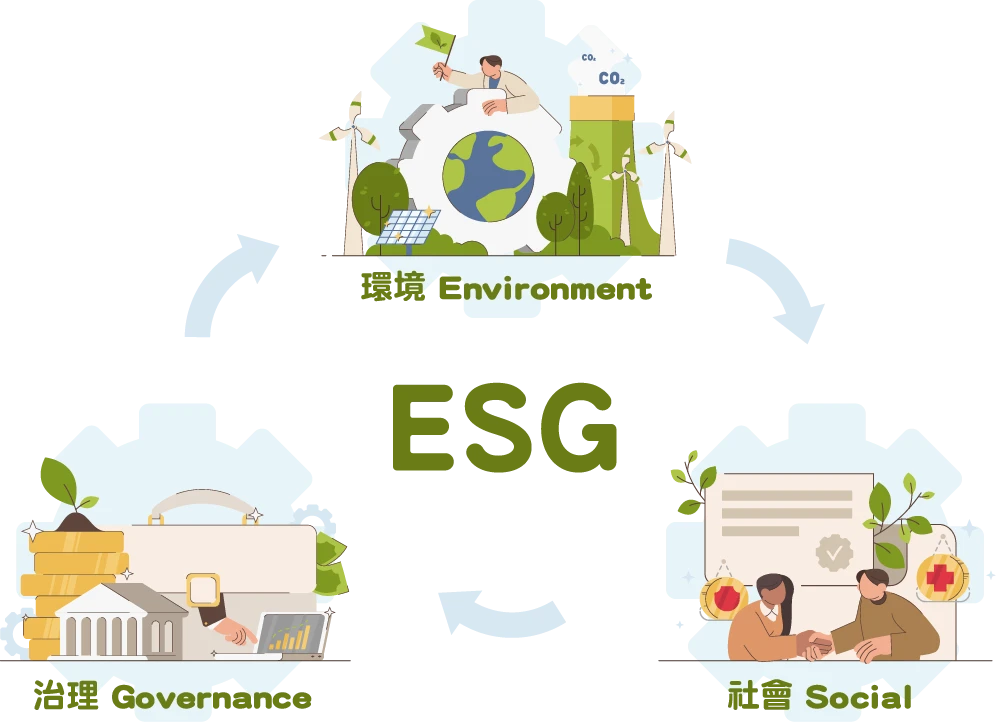 ESG